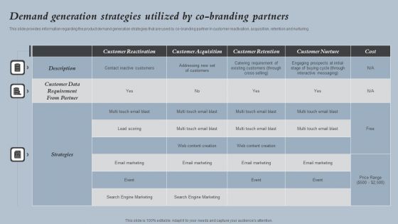 Demand Generation Strategies Utilized By Co Branding Partners Strategies For Rebranding Without Losing Graphics PDF