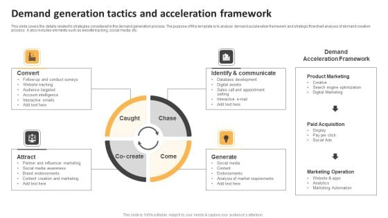 Demand Generation Tactics And Acceleration Framework Ppt Outline Slide Download PDF