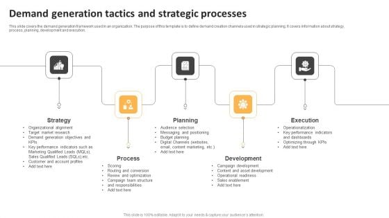 Demand Generation Tactics And Strategic Processes Ppt Pictures Templates PDF