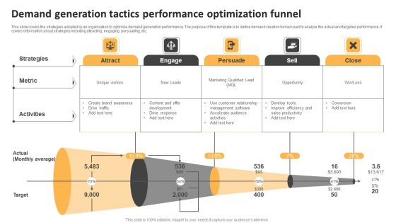 Demand Generation Tactics Performance Optimization Funnel Ppt Inspiration Example File PDF