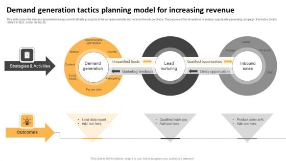 Demand Generation Tactics Planning Model For Increasing Revenue Ppt Pictures Show PDF