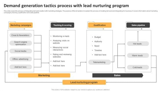 Demand Generation Tactics Process With Lead Nurturing Program Ppt Model Slide PDF