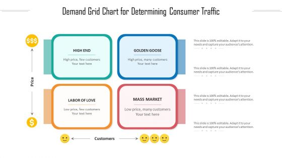 Demand Grid Chart For Determining Consumer Traffic Ppt PowerPoint Presentation Gallery File Formats PDF