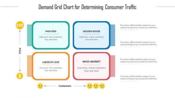 Demand Grid Chart For Determining Consumer Traffic Ppt PowerPoint Presentation Gallery File Formats PDF Demand Grid Chart For Determining Consumer Traffic Ppt PowerPoint Presentation Gallery File Formats PDF