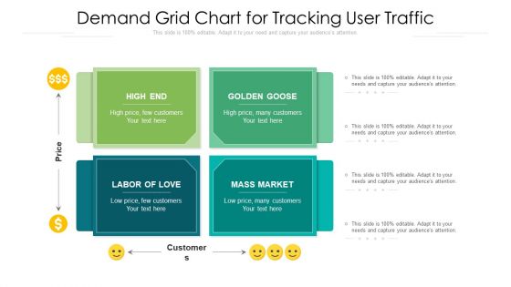 Demand Grid Chart For Tracking User Traffic Ppt Ideas Graphics Pictures PDF