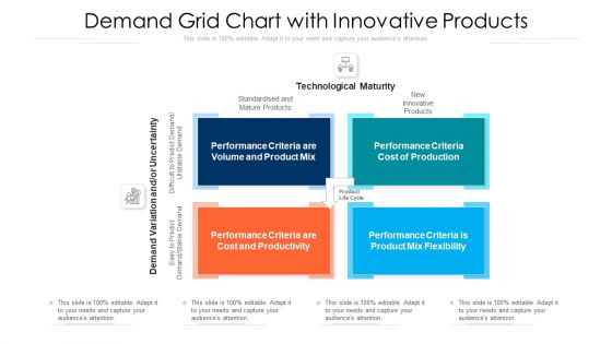 Demand Grid Chart With Innovative Products Ppt Layouts Deck PDF