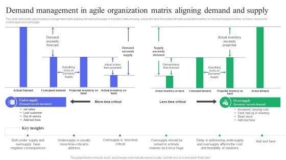 Demand Management In Agile Organization Matrix Aligning Demand And Supply Microsoft PDF