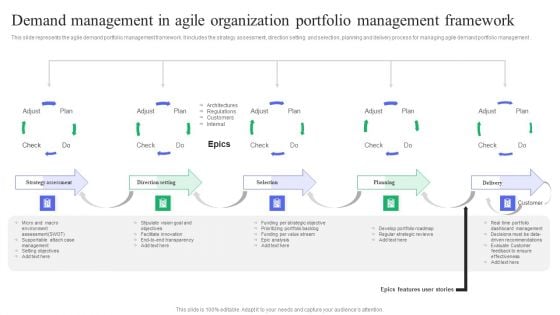 Demand Management In Agile Organization Portfolio Management Framework Themes PDF