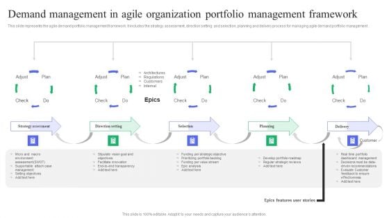 Demand Management In Agile Organization Portfolio Management Framework Themes PDF