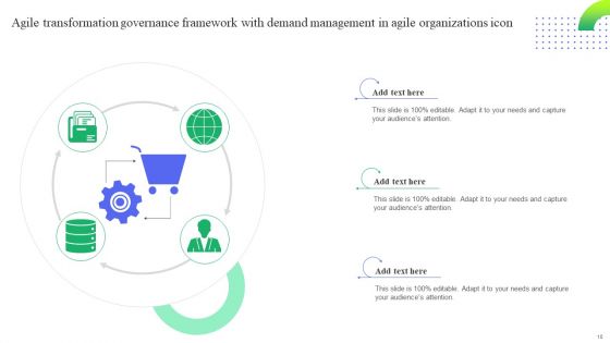 Demand Management In Agile Organization Ppt PowerPoint Presentation Complete Deck With Slides