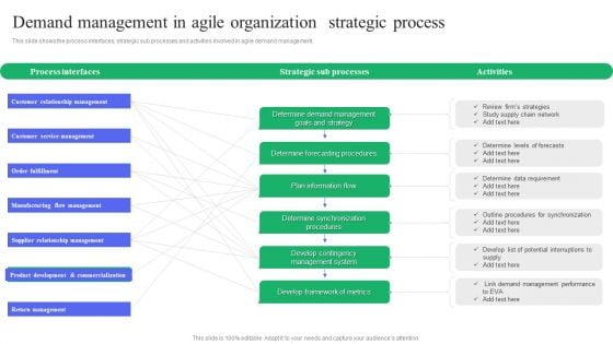 Demand Management In Agile Organization Strategic Process Graphics PDF