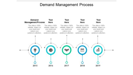 Demand Management Process Ppt PowerPoint Presentation Infographic Template Introduction Cpb