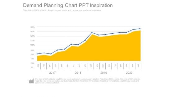 Demand Planning Chart Ppt Inspiration
