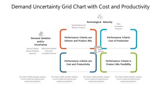 Demand Uncertainty Grid Chart With Cost And Productivity Ppt PowerPoint Presentation Gallery Vector PDF Demand Uncertainty Grid Chart With Cost And Productivity Ppt PowerPoint Presentation Gallery Vector PDF