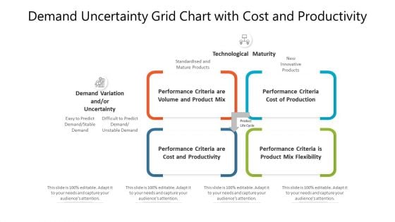 Demand Uncertainty Grid Chart With Cost And Productivity Ppt PowerPoint Presentation Gallery Vector PDF