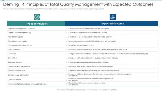 Deming 14 Principles Of Total Quality Management With Expected Outcomes Ppt Ideas Graphics Template PDF Deming 14 Principles Of Total Quality Management With Expected Outcomes Ppt Ideas Graphics Template PDF