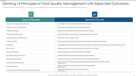 Deming 14 Principles Of Total Quality Management With Expected Outcomes Ppt Ideas Graphics Template PDF