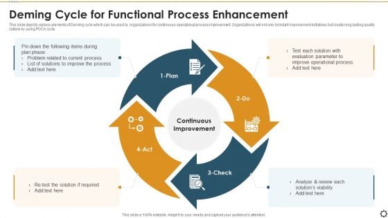 Deming Cycle For Functional Process Enhancement Information PDF