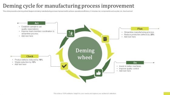 Deming Cycle For Manufacturing Process Improvement Slides PDF Deming Cycle For Manufacturing Process Improvement Slides PDF