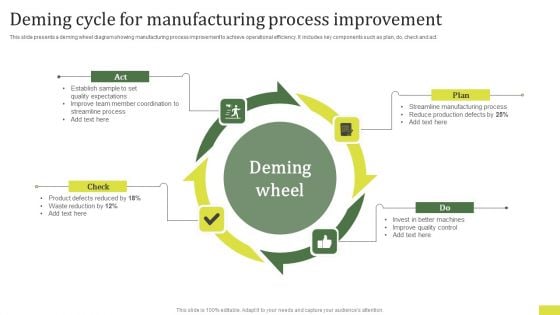 Deming Cycle For Manufacturing Process Improvement Slides PDF