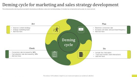 Deming Cycle For Marketing And Sales Strategy Development Pictures PDF