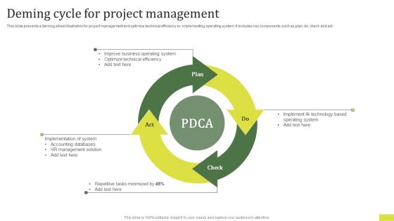 Deming Cycle For Project Management Structure PDF