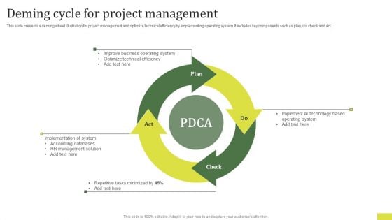 Deming Cycle For Project Management Structure PDF Deming Cycle For Project Management Structure PDF