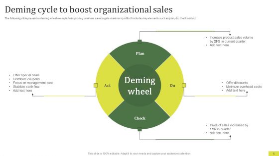 Deming Cycle Ppt PowerPoint Presentation Complete Deck With Slides