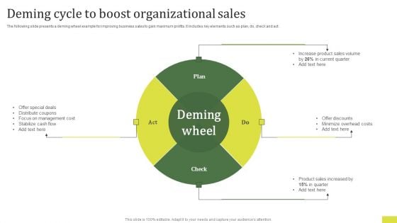 Deming Cycle To Boost Organizational Sales Professional PDF Deming Cycle To Boost Organizational Sales Professional PDF