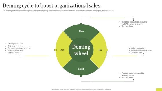 Deming Cycle To Boost Organizational Sales Professional PDF