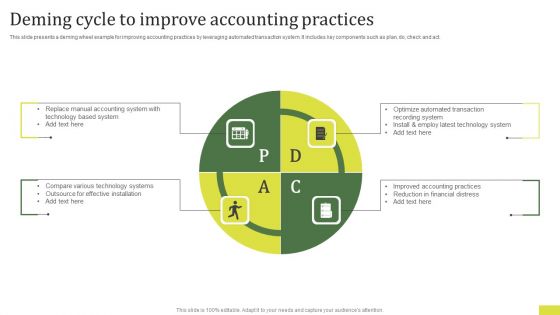 Deming Cycle To Improve Accounting Practices Formats PDF