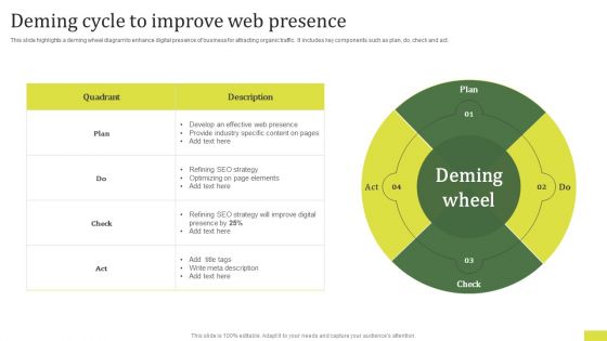Deming Cycle To Improve Web Presence Rules PDF Deming Cycle To Improve Web Presence Rules PDF