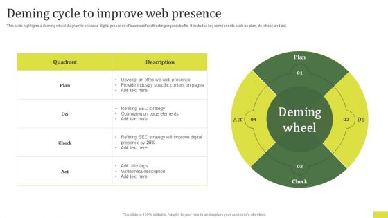 Deming Cycle To Improve Web Presence Rules PDF