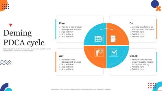 Deming Pdca Cycle Quality Control Planning Templates Set 1 Diagrams PDF