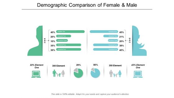 Demographic Comparison Of Female And Male Ppt PowerPoint Presentation Professional Themes