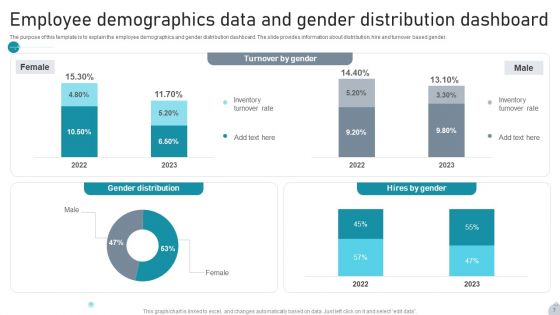 Demographic Data Dashboard Ppt PowerPoint Presentation Complete Deck With Slides
