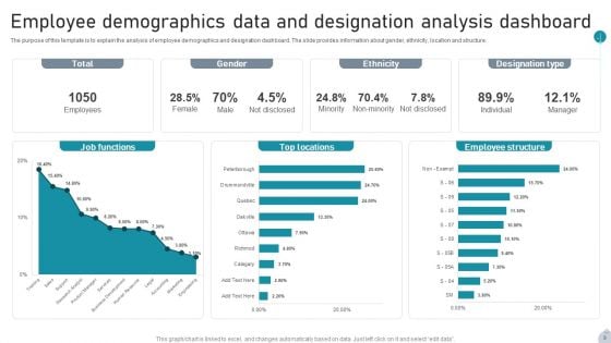 Demographic Data Dashboard Ppt PowerPoint Presentation Complete Deck With Slides