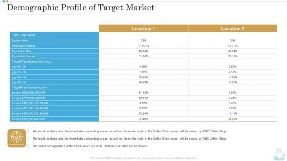 Demographic Profile Of Target Market Business Plan For Opening A Coffeehouse Ppt Slides Background Designs PDF