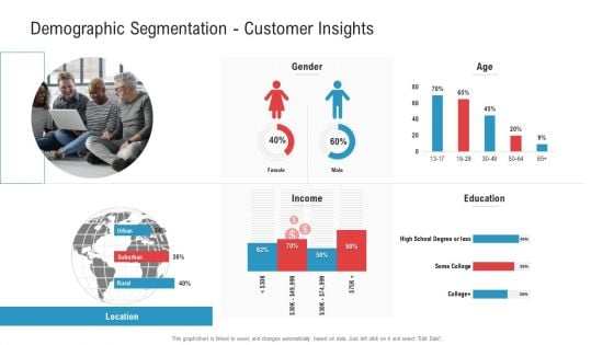 Demographic Segmentation Customer Insights Age Ppt Pictures Ideas PDF