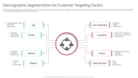 Demographic Segmentation For Customer Targeting Tactics Ppt Infographics Portfolio PDF