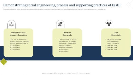 Demonstrating Social Engineering Process And Supporting Practices Of Essup Designs PDF