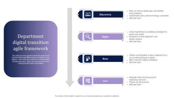 Department Digital Transition Agile Framework Background PDF