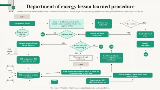 Department Of Energy Lesson Learned Procedure Template PDF Department Of Energy Lesson Learned Procedure Template PDF