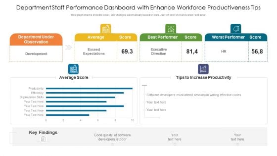 Department Staff Performance Dashboard With Enhance Workforce Productiveness Tips Ppt PowerPoint Presentation File Show PDF