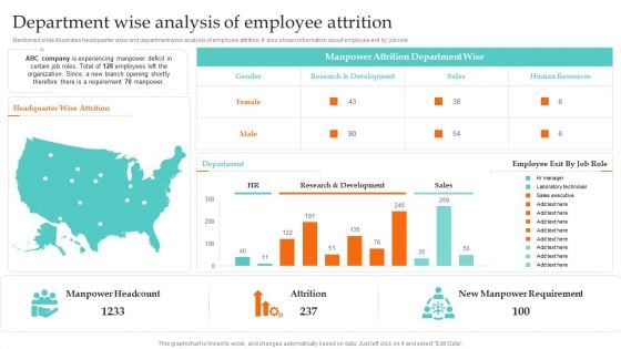 Department Wise Analysis Of Employee Attrition Ultimate Guide To Employee Succession Planning Icons PDF