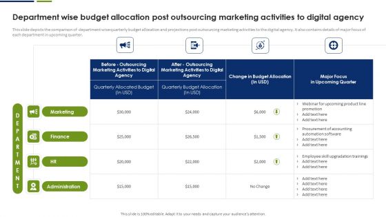 Department Wise Budget Allocation Post Outsourcing Marketing Activities To Digital Agency Introduction PDF Department Wise Budget Allocation Post Outsourcing Marketing Activities To Digital Agency Introduction PDF