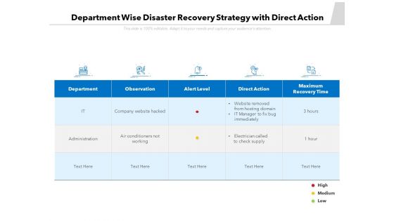 Department Wise Disaster Recovery Strategy With Direct Action Ppt PowerPoint Presentation File Picture PDF