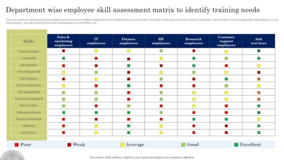 Department Wise Employee Skill Assessment Matrix To Identify Training Needs Demonstration PDF