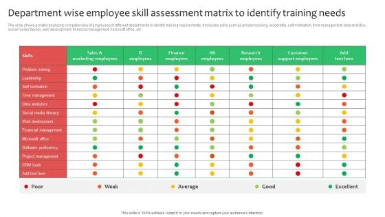 Department Wise Employee Skill Assessment Matrix To Identify Training Needs Ideas PDF