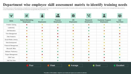 Department Wise Employee Skill Assessment Matrix To Identify Training Needs Slides PDF